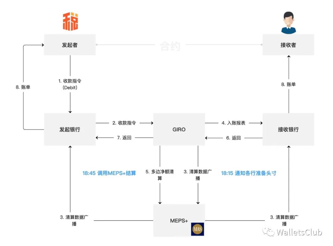 一文读懂新加坡支付清算体系