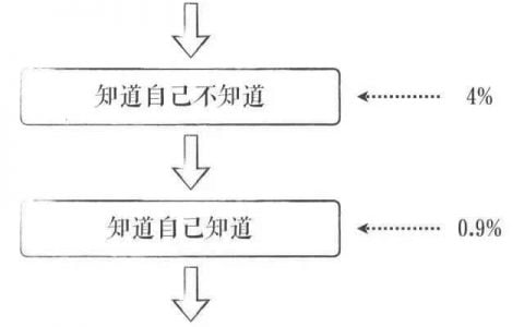 2020年终总结