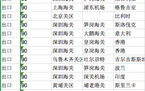 外贸人如何用海关数据做数据分析