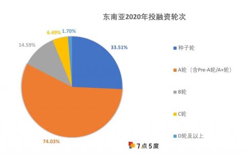 出海人年终总结：五大关键词回顾东南亚2020