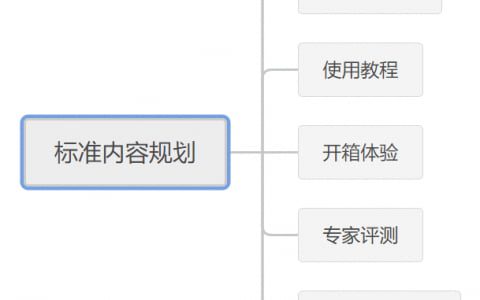 独立站内容营销SOP 1.0 丨出海笔记