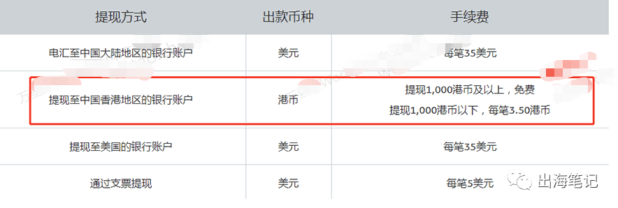跨境独立站支付收款常见问题排雷篇1.0丨出海笔记