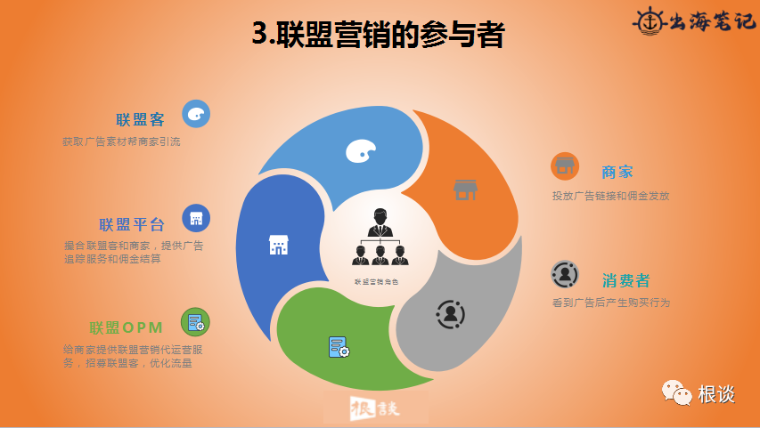 DTC品牌独立站如何通过联盟营销实现品销合一（SHEIN案例）