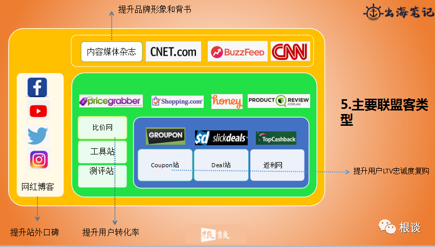 DTC品牌独立站如何通过联盟营销实现品销合一（SHEIN案例）