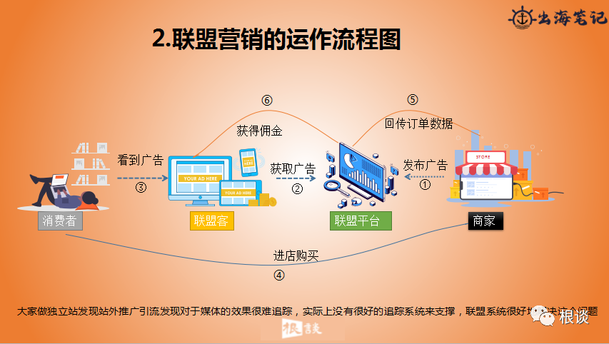 DTC品牌独立站如何通过联盟营销实现品销合一（SHEIN案例）