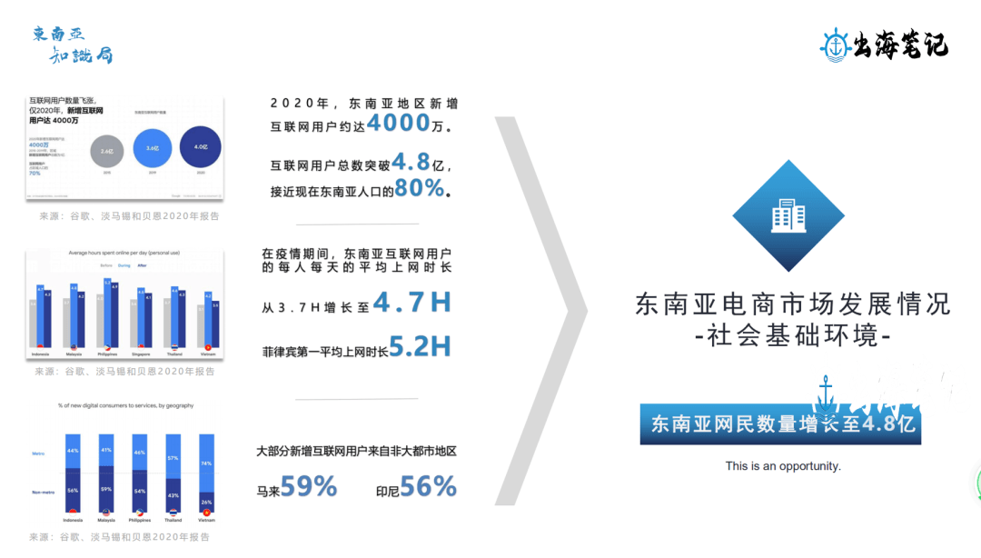 东南亚独立站与COD模式丨操盘手面对面第19期精华