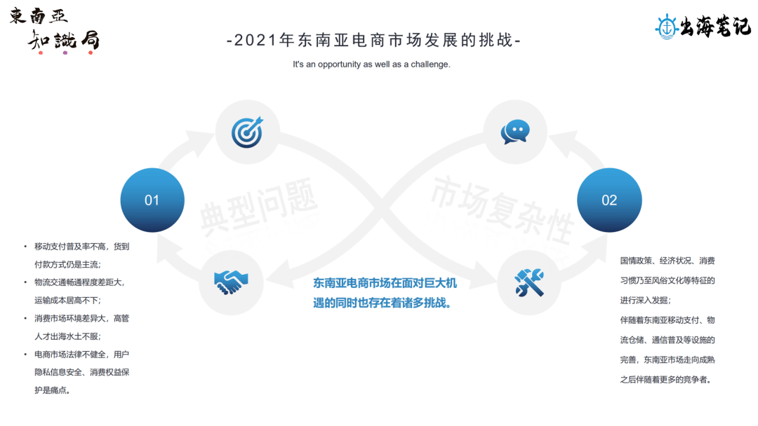 东南亚独立站与COD模式丨操盘手面对面第19期精华