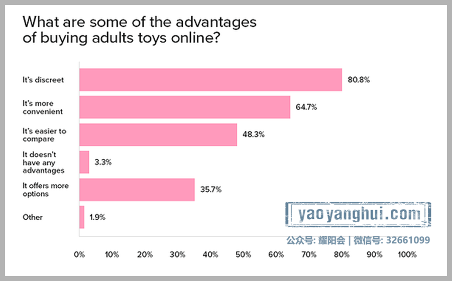 2021跨境最爆品类Sex Toys运营指南-引流获客，选品，市场洞察……「Part I」