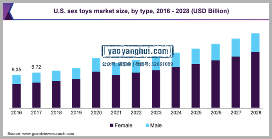 2021跨境最爆品类Sex Toys运营指南-引流获客，选品，市场洞察……「Part I」