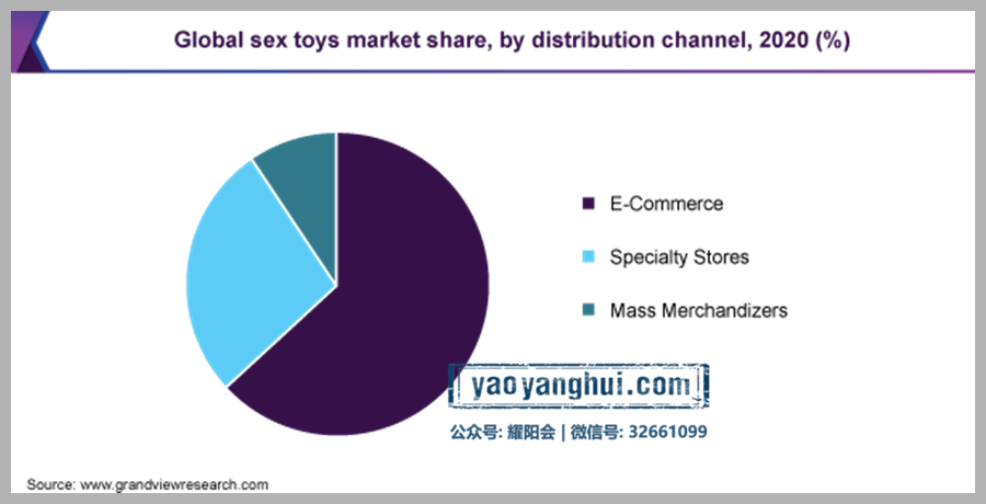 2021跨境最爆品类Sex Toys运营指南-引流获客，选品，市场洞察……「Part I」