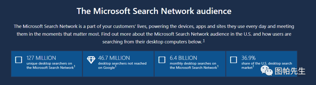 Bing Shopping必应购物广告设置指南：谷歌广告外值得一试的付费广告渠道