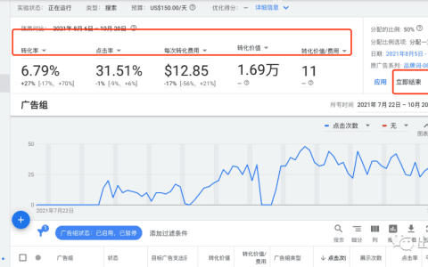 谷歌广告实战6000字干货分享 | 出海笔记