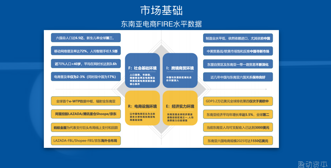 东南亚电商巨头竞争激烈，中国供应链和人才为跨境创业者“撑腰” | 线上分享回顾