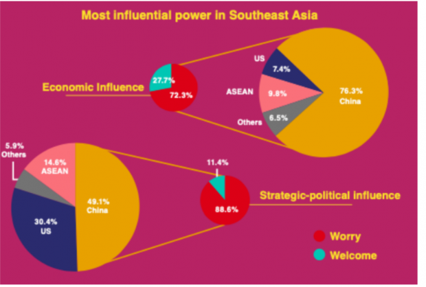 东南亚如何套利中美角力？