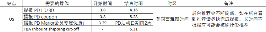 注意！美国站Prime Day开始提报！这几个时间点很关键