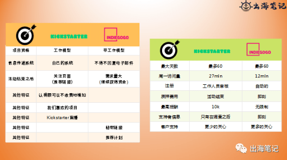 通过众筹拿下未来丨操盘手面对面精华