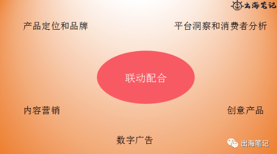 通过众筹拿下未来丨操盘手面对面精华