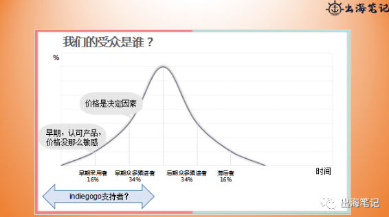 通过众筹拿下未来丨操盘手面对面精华