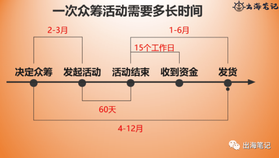 通过众筹拿下未来丨操盘手面对面精华