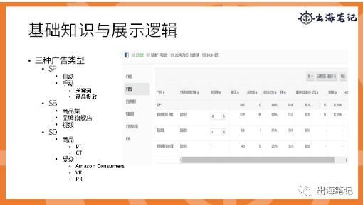 亚马逊广告高阶打法|操盘手面对面精华