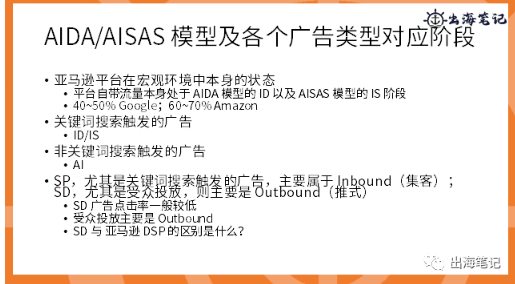 亚马逊广告高阶打法|操盘手面对面精华