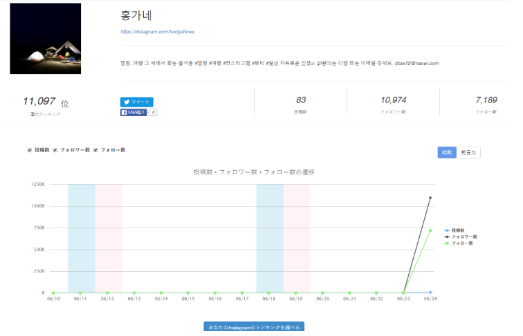 跨境电商如何判断真假网红