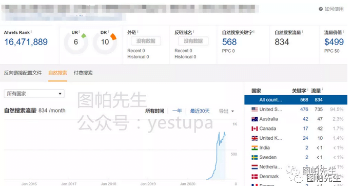 我是如何在疫情期间找准用户需求，打造月销千万的品牌独立站