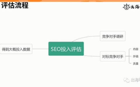 独立站到底要花多少钱才能做起来丨出海笔记操盘手大会分享