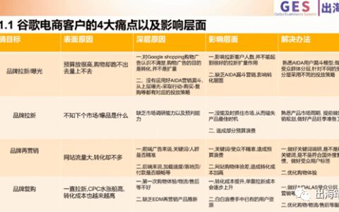谷歌广告独立站实战应用丨出海笔记操盘手大会精华