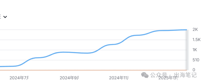 SEO 必备！大神指令改善 AI 痕迹，你跟上了吗？