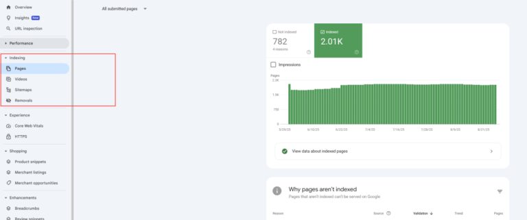 三天？一周？谷歌快速收录外贸独立站的指南来了！丨出海笔记