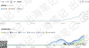 别再卷亚马逊了，聪明的外贸人都在做独立站丨出海笔记